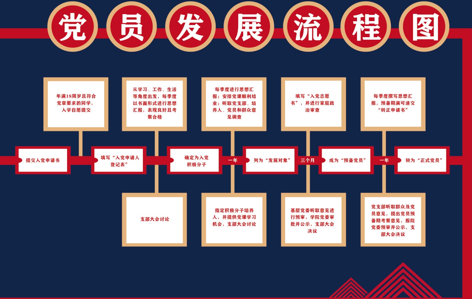 娱乐城